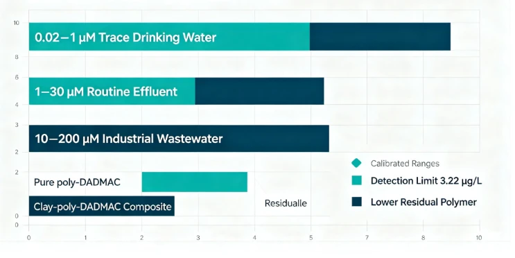 PD WATER3 PD WATER3