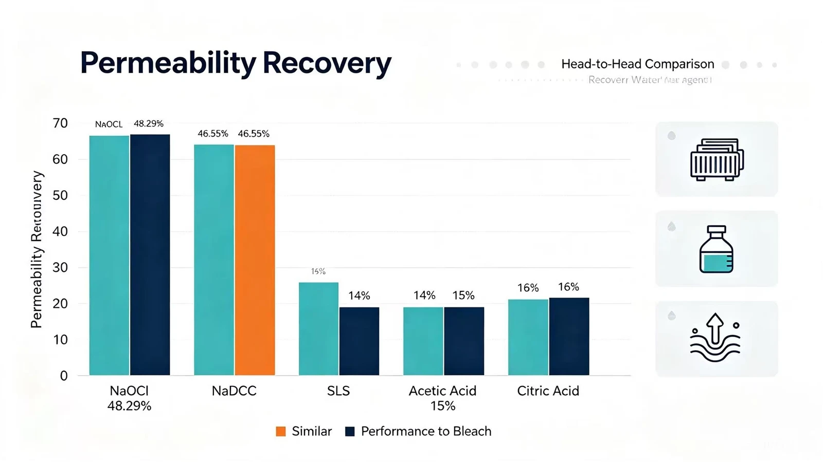 Performance Comparison Chart Performance Comparison Chart